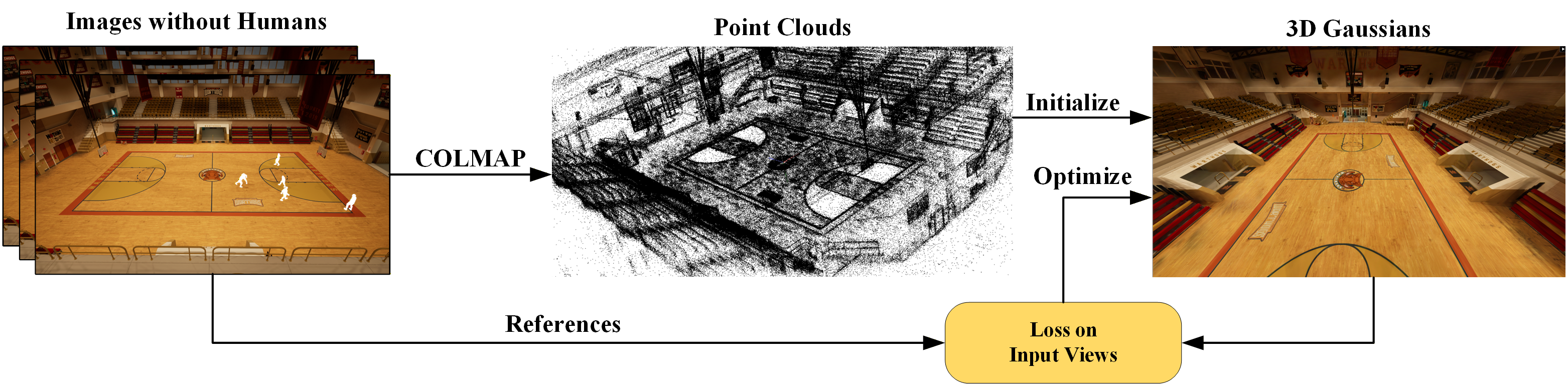 Environment reconstruction pipeline